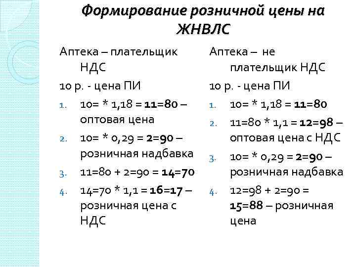 Расчет формирование