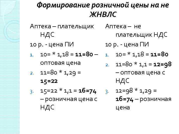 Ценообразование на товары аптечного ассортимента презентация