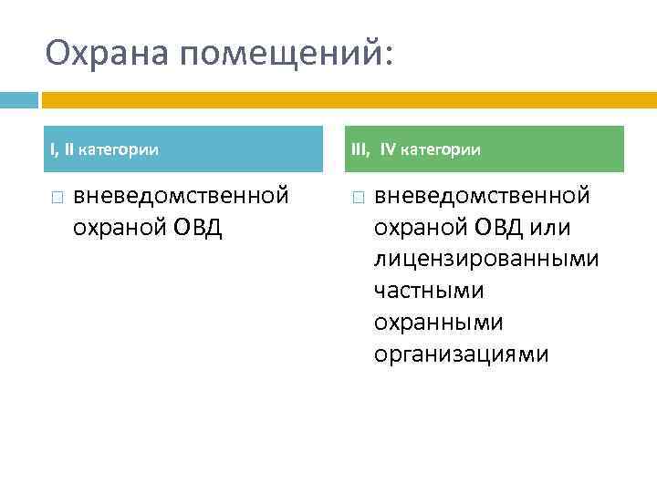Охрана помещений: I, II категории вневедомственной охраной ОВД III, IV категории вневедомственной охраной ОВД