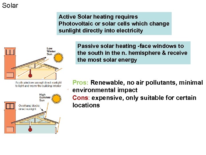 Solar Active Solar heating requires Photovoltaic or solar cells which change sunlight directly into