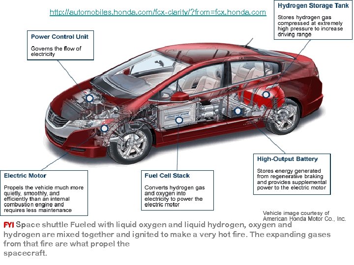 http: //automobiles. honda. com/fcx-clarity/? from=fcx. honda. com FYI Space shuttle Fueled with liquid oxygen