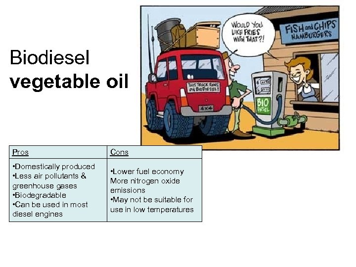 Biodiesel vegetable oil Pros Cons • Domestically produced • Less air pollutants & greenhouse