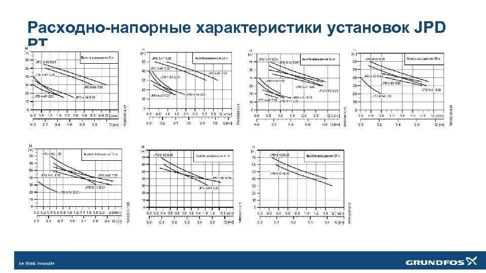 Расходно-напорные характеристики установок JPD PT 