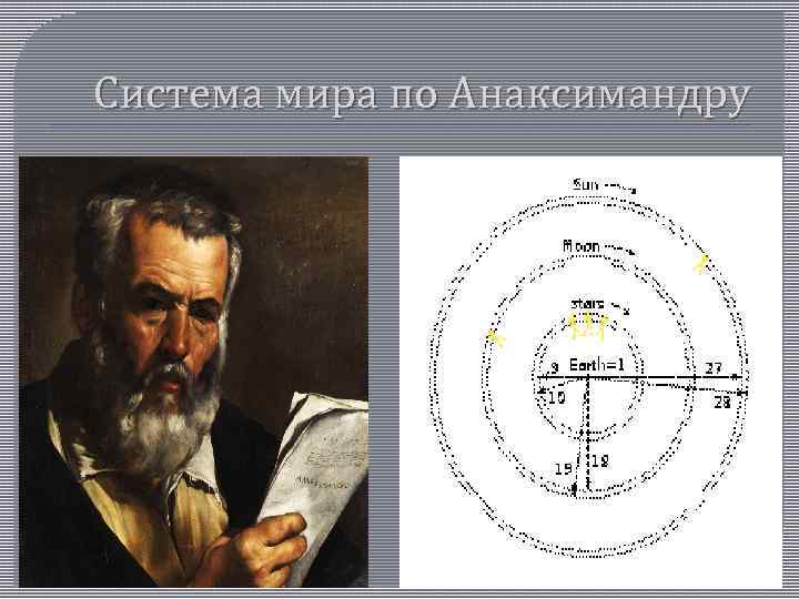 Презентация на тему геоцентрическая система мира