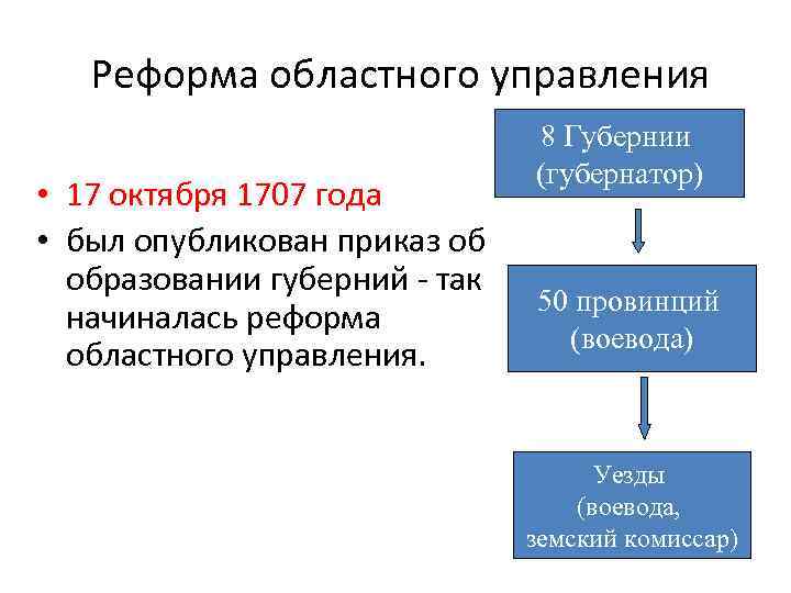 Презентация реформы управления. Областная реформа при Петре 1. Областная Губернская реформа Петра 1. Губернская реформа Петра 1 карта. Образование губерний при Петре 1.