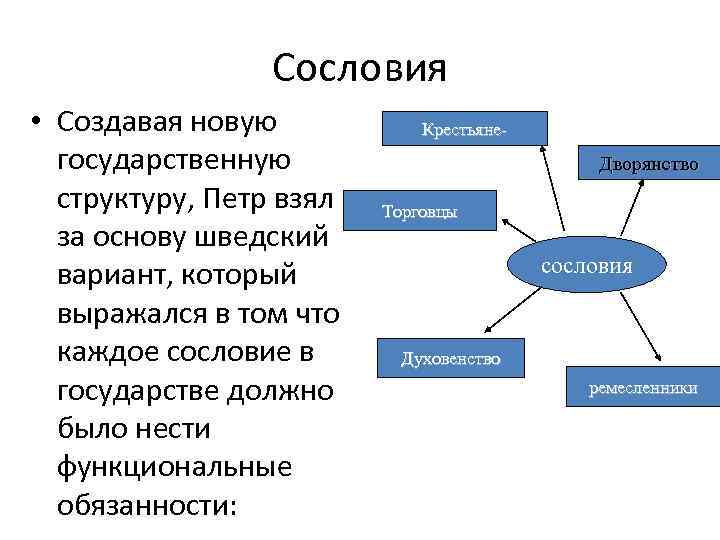 Сословия • Создавая новую государственную структуру, Петр взял за основу шведский вариант, который выражался