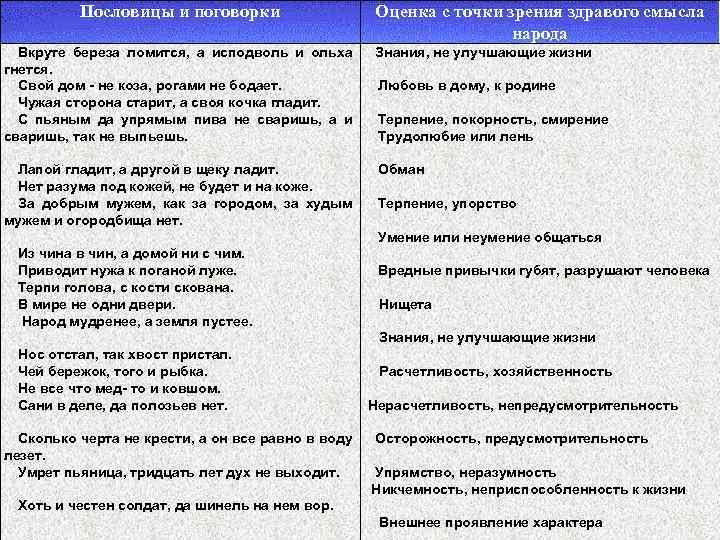 Пословицы и поговорки Оценка с точки зрения здравого смысла народа Вкруте береза ломится, а