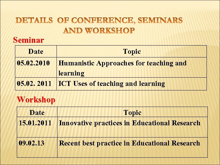 Seminar Date Topic 05. 02. 2010 Humanistic Approaches for teaching and learning 05. 02.