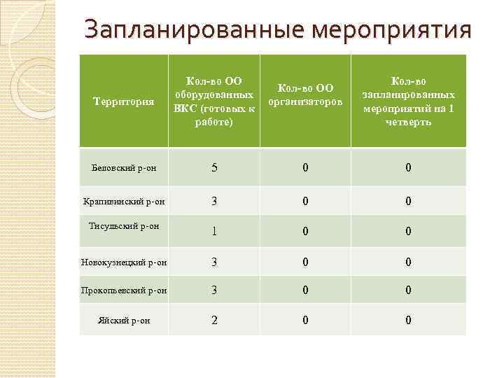 Было запланировано мероприятие. Запланированные события. Мероприятия не запланированы.