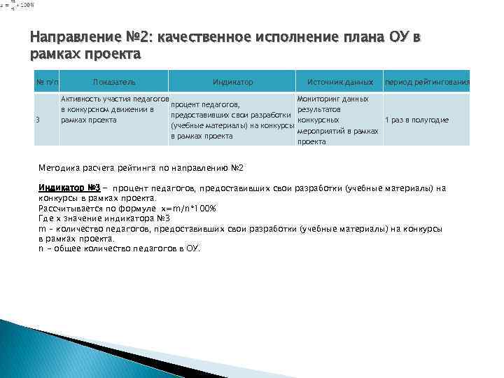 Направление № 2: качественное исполнение плана ОУ в рамках проекта № п/п 3 Показатель
