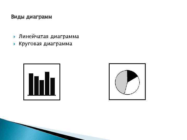 Вторичная круговая диаграмма