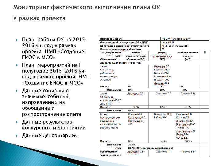 Фактическое выполнение плана