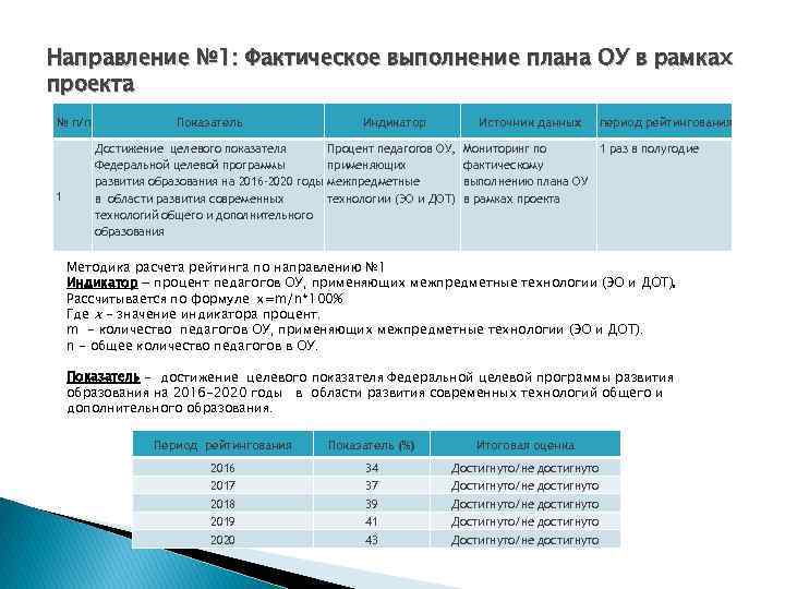 Направление № 1: Фактическое выполнение плана ОУ в рамках проекта № п/п 1 Показатель