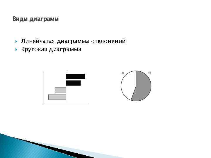 Виды диаграмм Линейчатая диаграмма отклонений Круговая диаграмма 