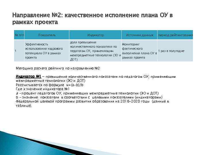 Направление № 2: качественное исполнение плана ОУ в рамках проекта № п/п 1 Показатель