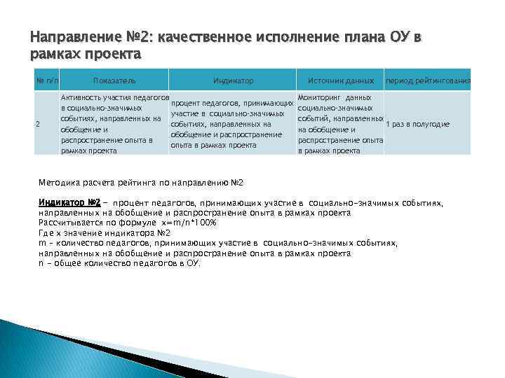 Направление № 2: качественное исполнение плана ОУ в рамках проекта № п/п 2 Показатель