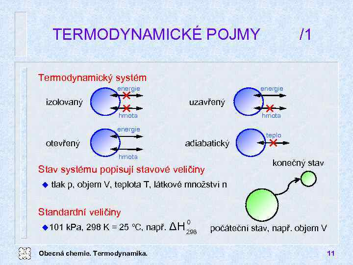 TERMODYNAMICKÉ POJMY /1 Termodynamický systém energie izolovaný energie uzavřený hmota energie adiabatický otevřený hmota