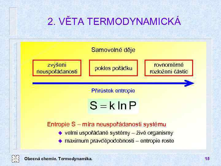 2. VĚTA TERMODYNAMICKÁ Samovolné děje zvýšení neuspořádanosti pokles pořádku rovnoměrné rozložení částic Přírůstek entropie