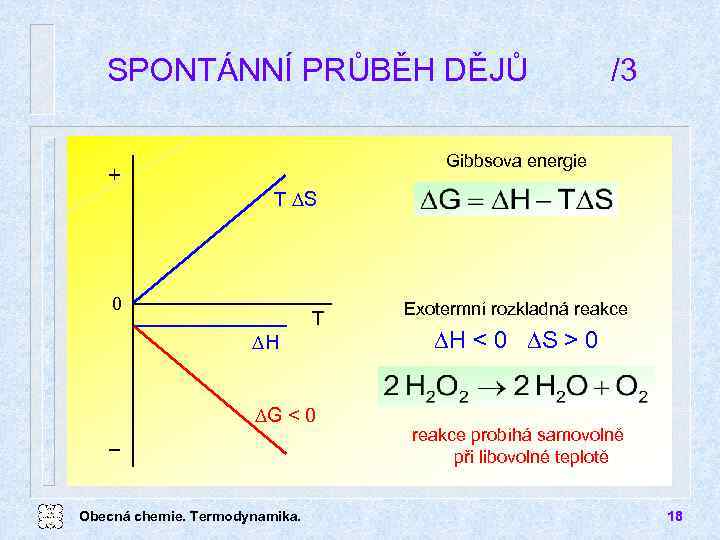 SPONTÁNNÍ PRŮBĚH DĚJŮ /3 Gibbsova energie + T DS 0 DH T DG <