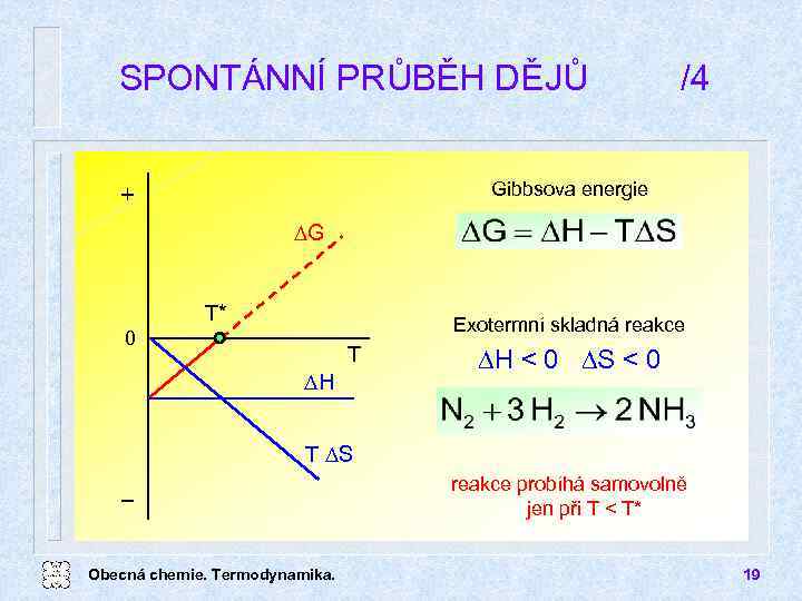 SPONTÁNNÍ PRŮBĚH DĚJŮ /4 Gibbsova energie + DG T* Exotermní skladná reakce 0 T