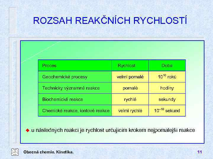 ROZSAH REAKČNÍCH RYCHLOSTÍ u u následných reakcí je rychlost určujícím krokem nejpomalejší reakce Obecná