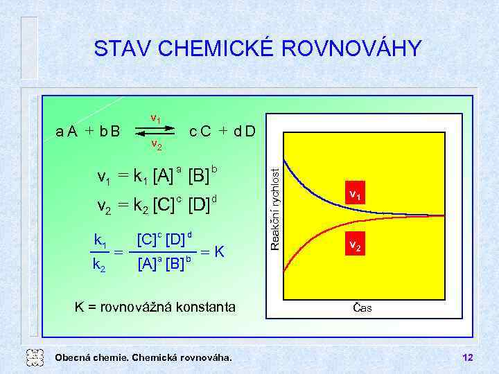 STAV CHEMICKÉ ROVNOVÁHY c C + d. D v 2 v 1 = k