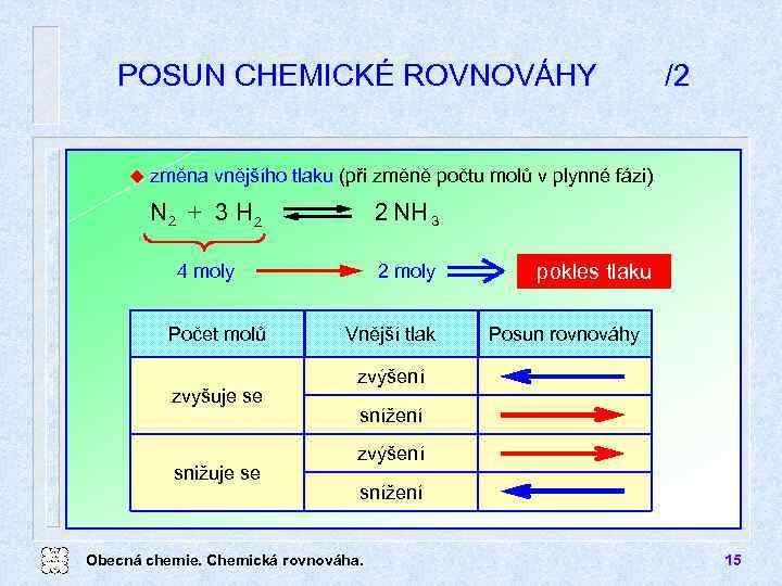 POSUN CHEMICKÉ ROVNOVÁHY u /2 změna vnějšího tlaku (při změně počtu molů v plynné