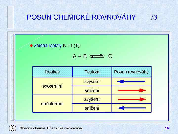 POSUN CHEMICKÉ ROVNOVÁHY u /3 změna teploty K = f (T) A+B Reakce exotermní