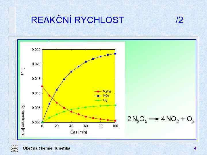 REAKČNÍ RYCHLOST /2 2 N 2 O 5 Obecná chemie. Kinetika. 4 NO 2