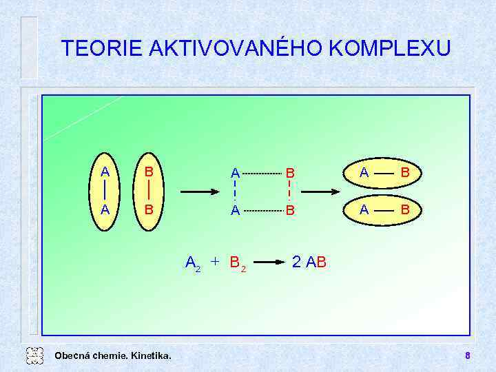 TEORIE AKTIVOVANÉHO KOMPLEXU A B A B A B A 2 + B 2