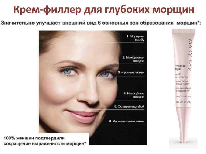 Крем-филлер для глубоких морщин 