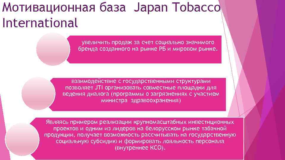 Мотивационная база Japan Tobacco International увеличить продаж за счет социально значимого бренда созданного на