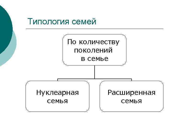 Направление семья. Педагогическая типология семей. Разновозрастное обучение особенности. Принципы Разновозрастного обучения. Формы организации Разновозрастного обучения.