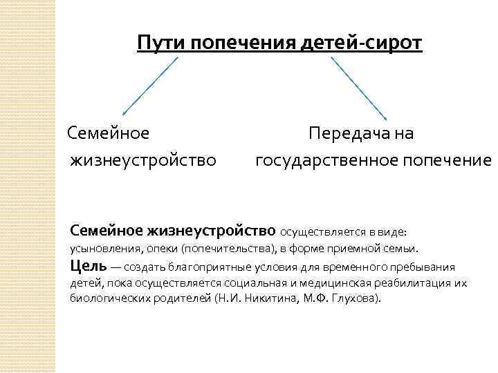 Пути попечения детей-сирот Семейное Передача на жизнеустройство государственное попечение Семейное жизнеустройство осуществляется в виде: