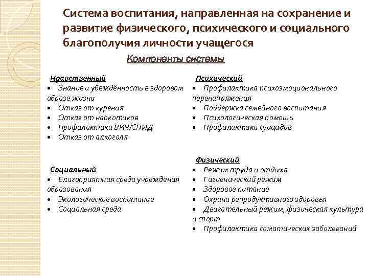 Система воспитания, направленная на сохранение и развитие физического, психического и социального благополучия личности учащегося