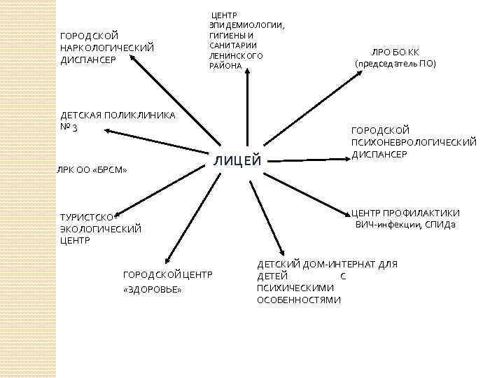 ГОРОДСКОЙ НАРКОЛОГИЧЕСКИЙ ДИСПАНСЕР ЦЕНТР ЭПИДЕМИОЛОГИИ, ГИГИЕНЫ И САНИТАРИИ ЛЕНИНСКОГО РАЙОНА ДЕТСКАЯ ПОЛИКЛИНИКА № 3