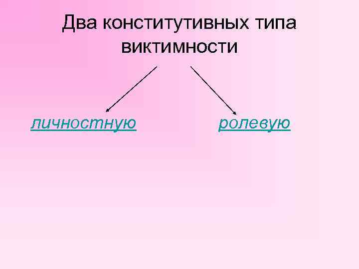 Два конститутивных типа виктимности личностную ролевую 