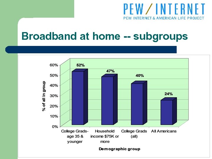 Broadband at home -- subgroups 