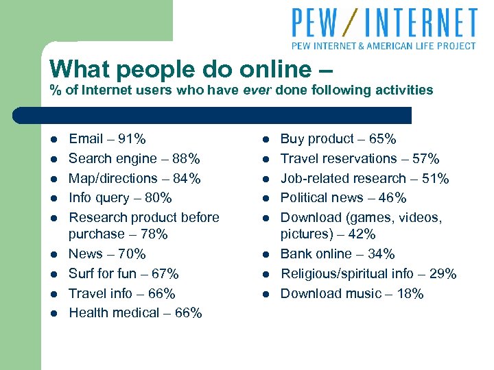 What people do online – % of Internet users who have ever done following