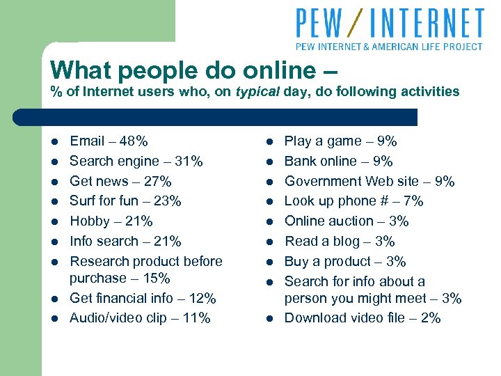 What people do online – % of Internet users who, on typical day, do