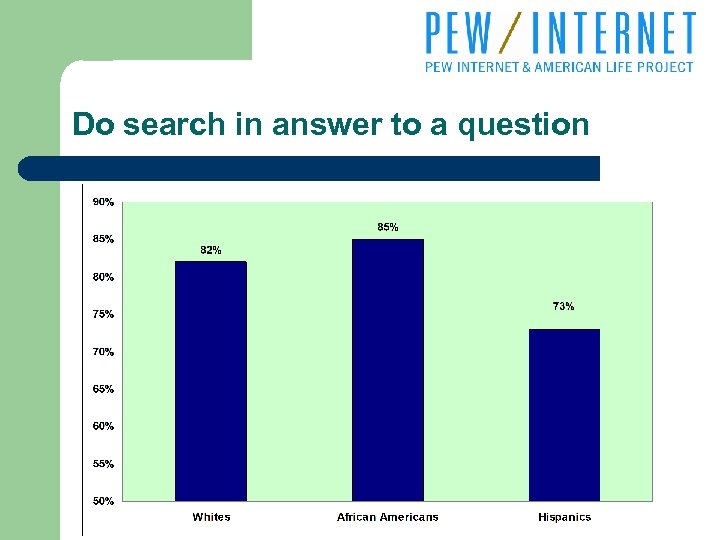 Do search in answer to a question 
