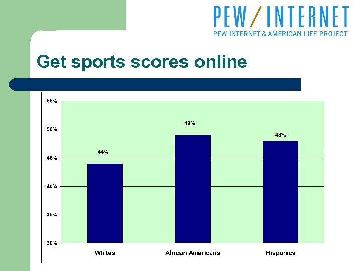 Get sports scores online 