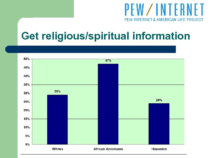 Get religious/spiritual information 