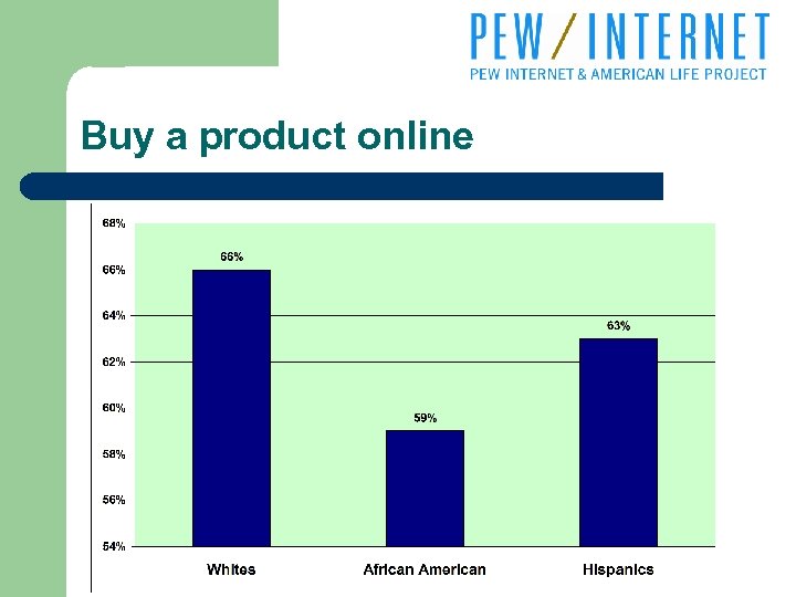 Buy a product online 