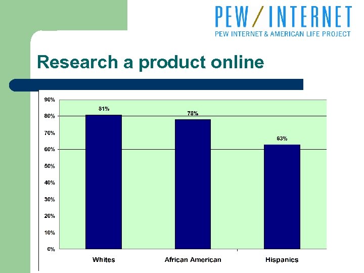 Research a product online 