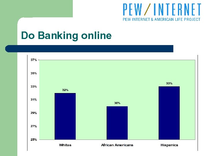 Do Banking online 