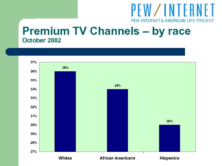 Premium TV Channels – by race October 2002 