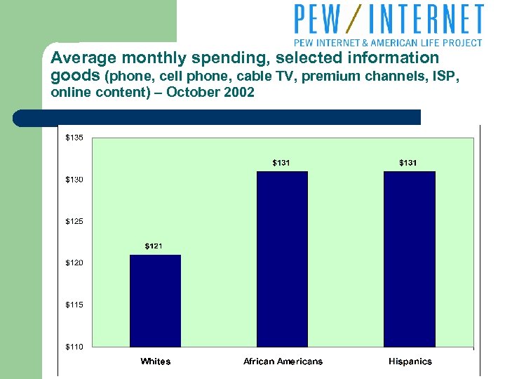 Average monthly spending, selected information goods (phone, cell phone, cable TV, premium channels, ISP,