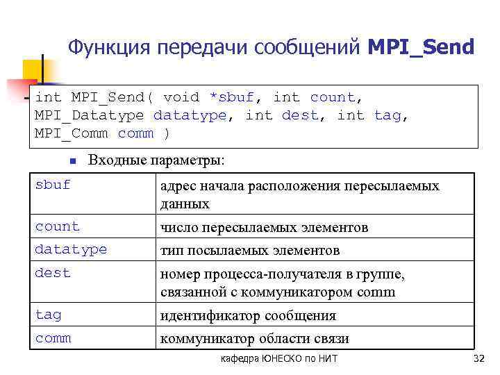 Функция передачи сообщений MPI_Send int MPI_Send( void *sbuf, int count, MPI_Datatype datatype, int dest,