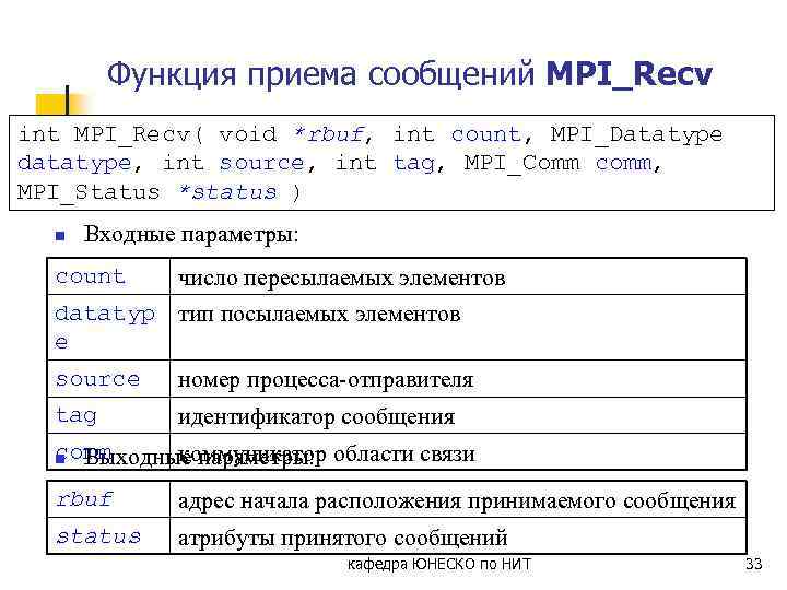 Функция приема сообщений MPI_Recv int MPI_Recv( void *rbuf, int count, MPI_Datatype datatype, int source,